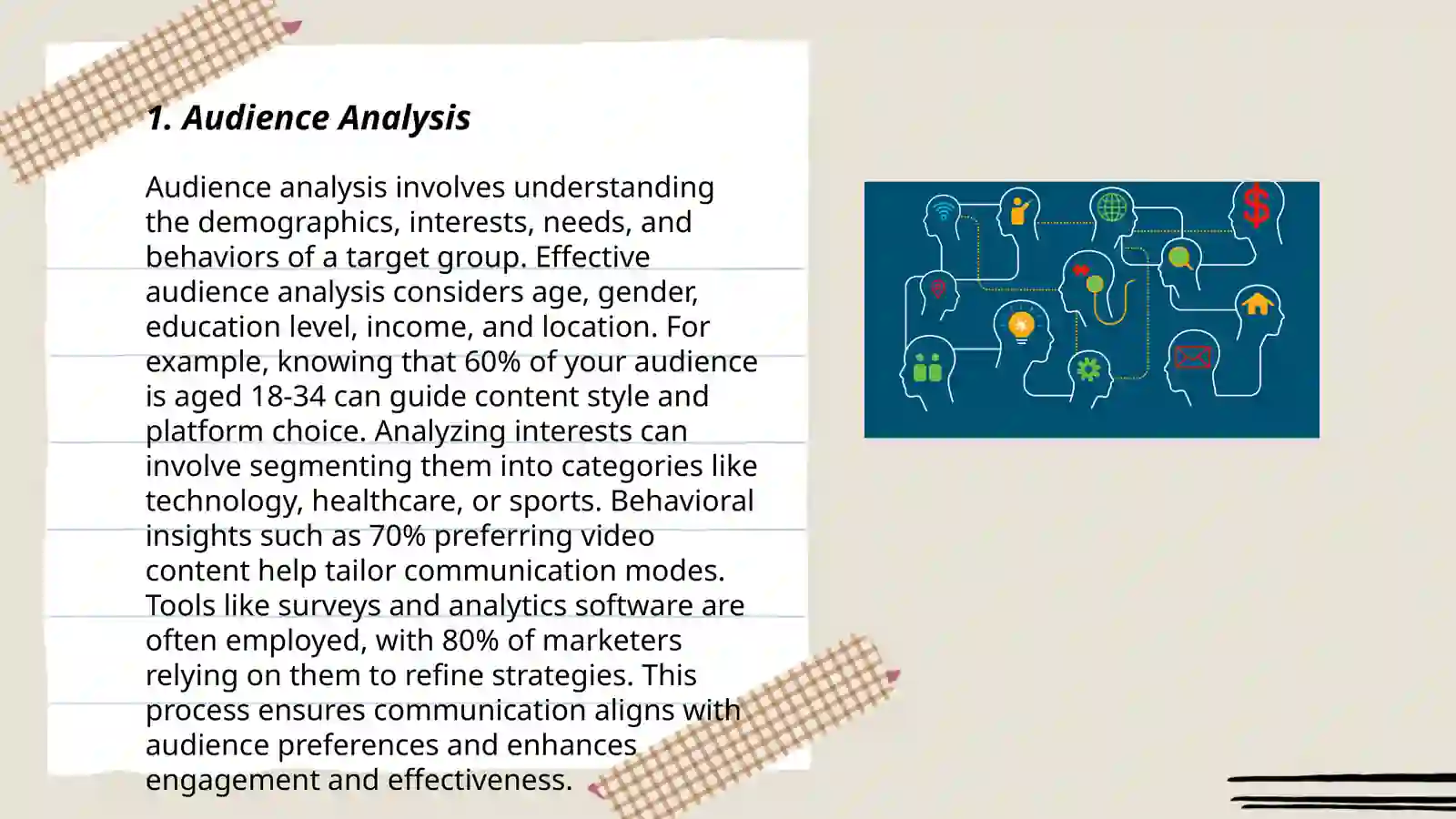 Communication strategy 3
