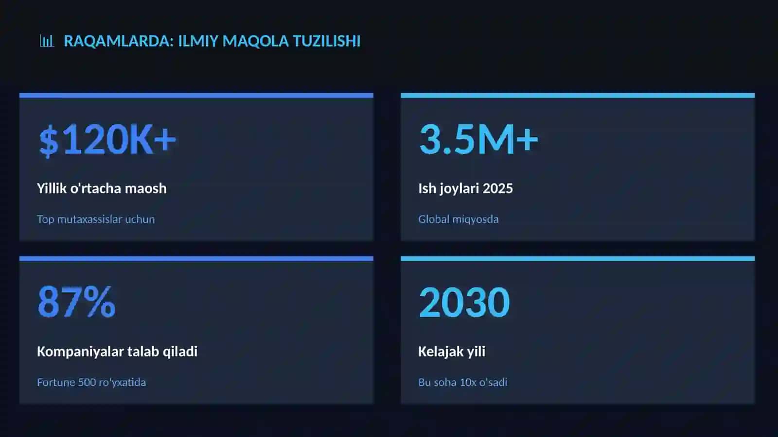 Ilmiy maqola tuzilishi 3