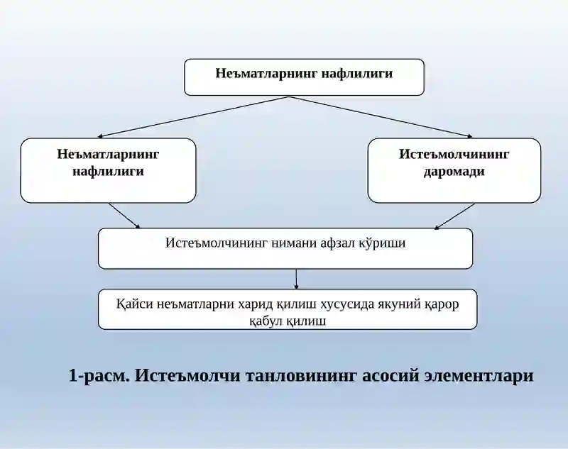 Истеъмолчиларҳатти-ҳаракати 3