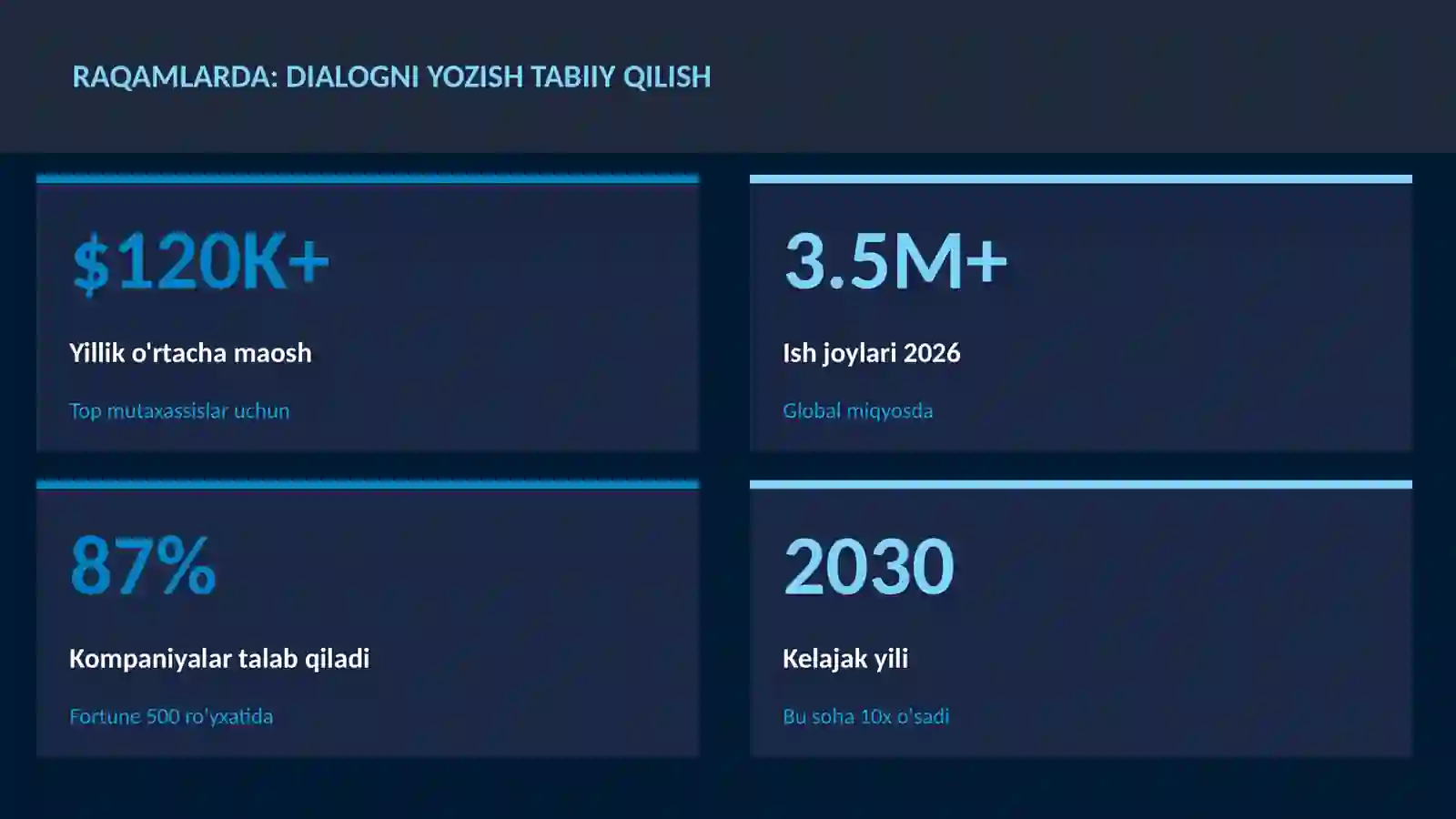 ADABIYOT VA YOZUV 3