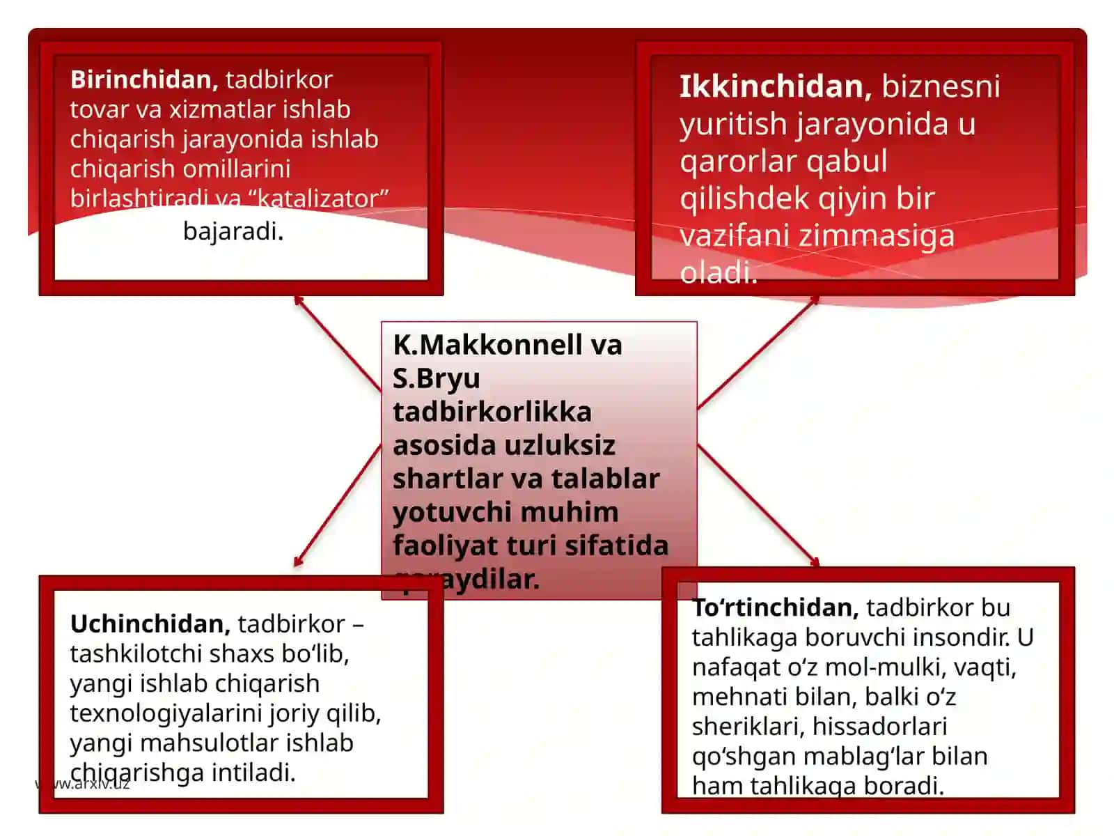 TADBIRKORLIK TASHABUSLARNI QO’LAB QUVATLASH 3