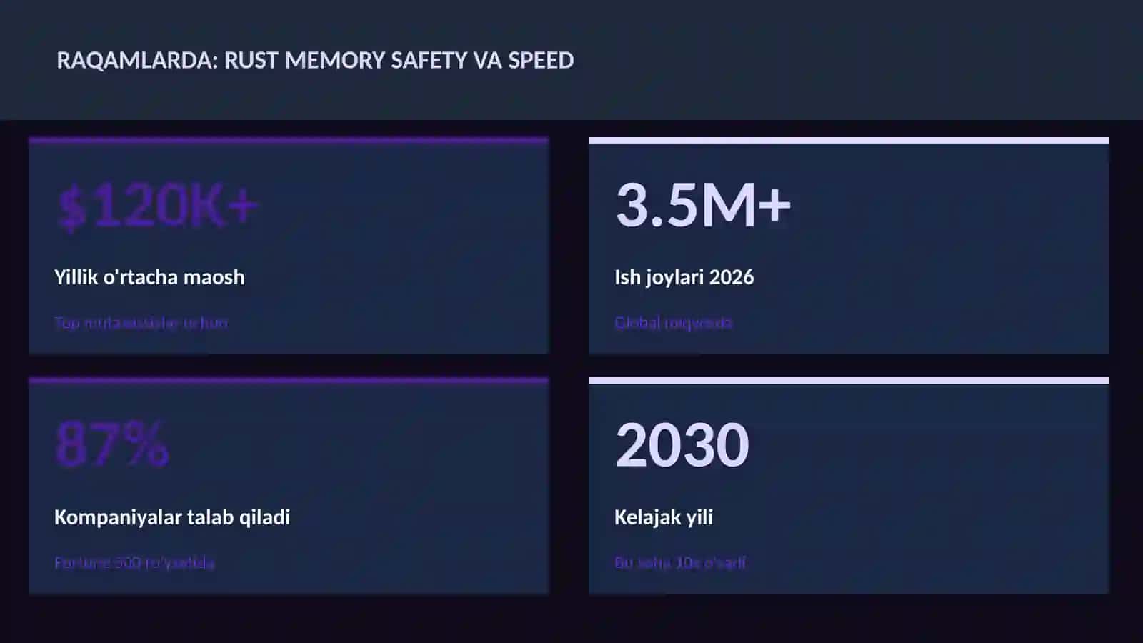 Rust memory safety va speed 3