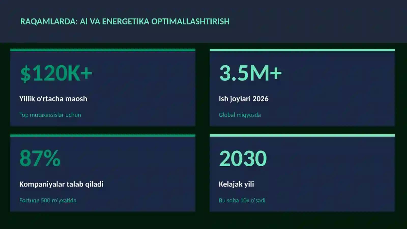 SUN'IY INTELLEKT ASOSLARI 3