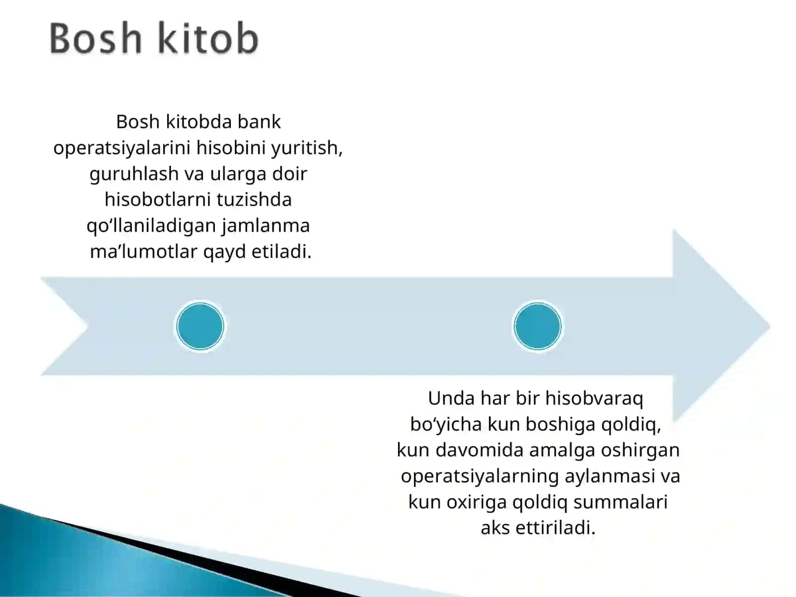 Banklar bo'lg'usi va buxgalteriya hisobi 3