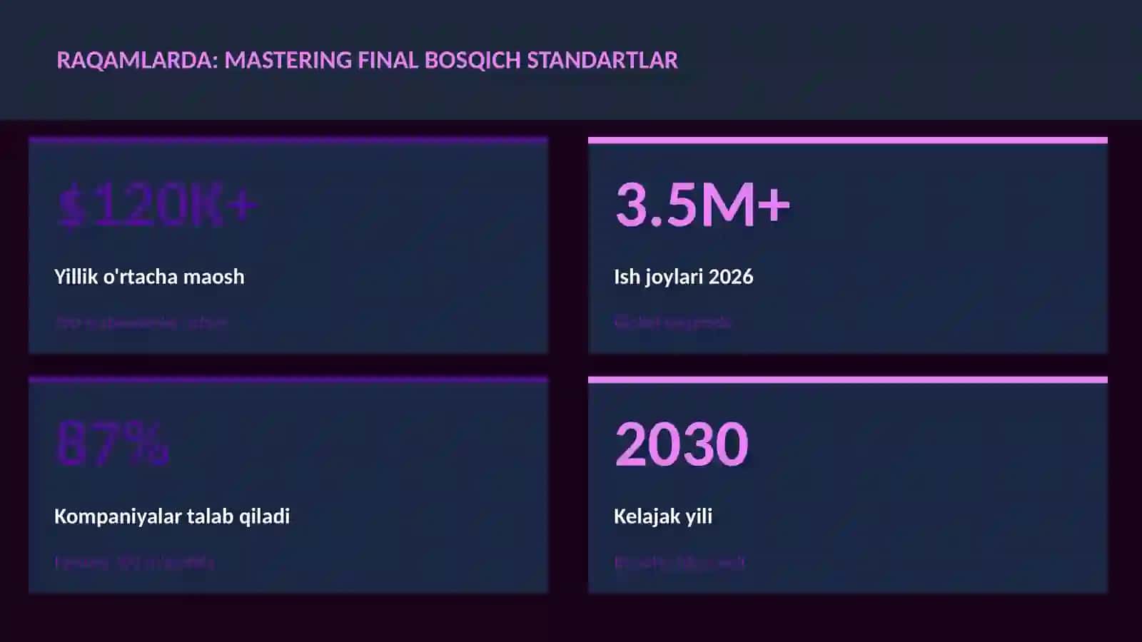 MUSIQA VA AUDIO TEXNOLOGIYALAR 3