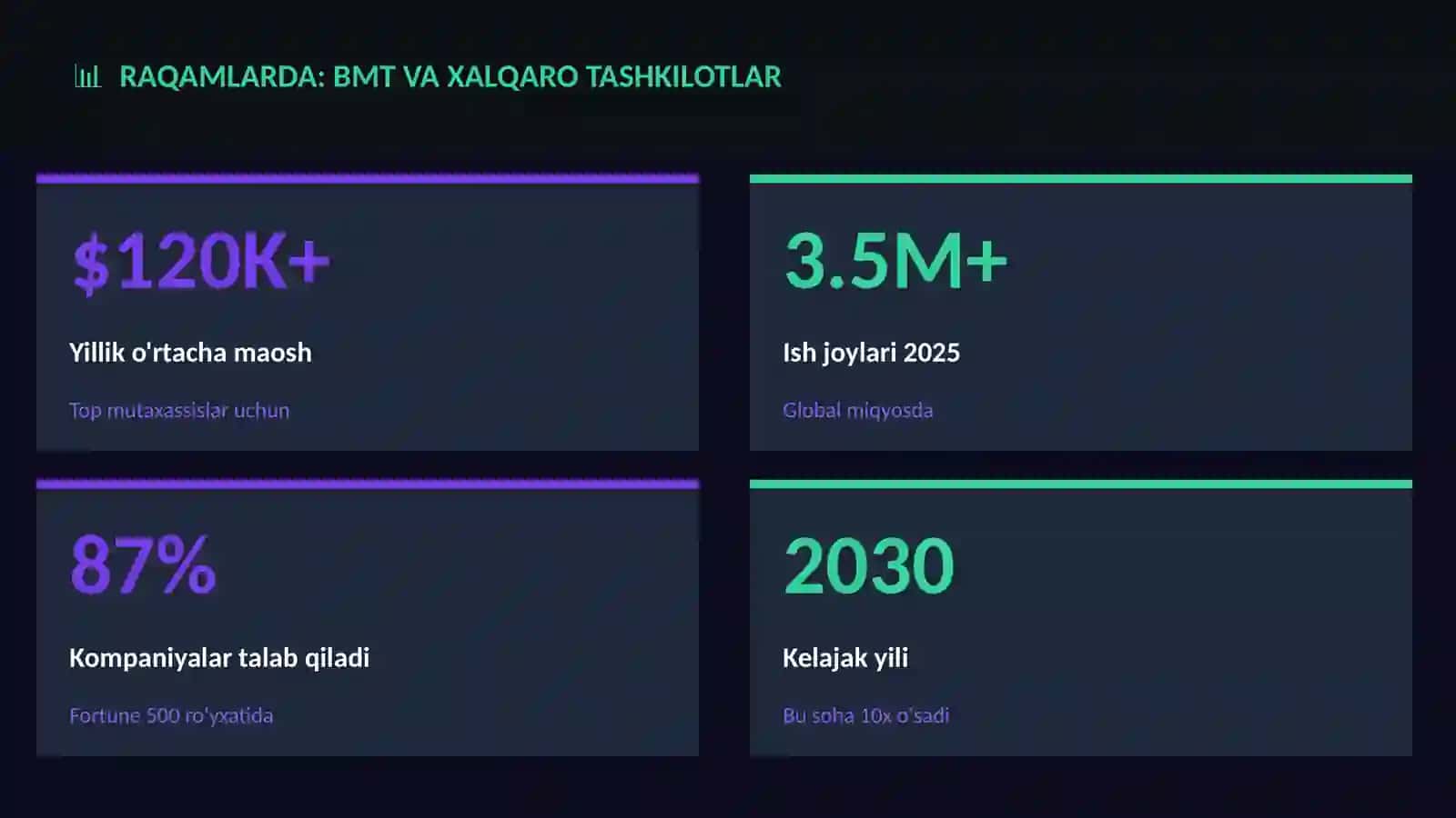 BMT va xalqaro tashkilotlar 3