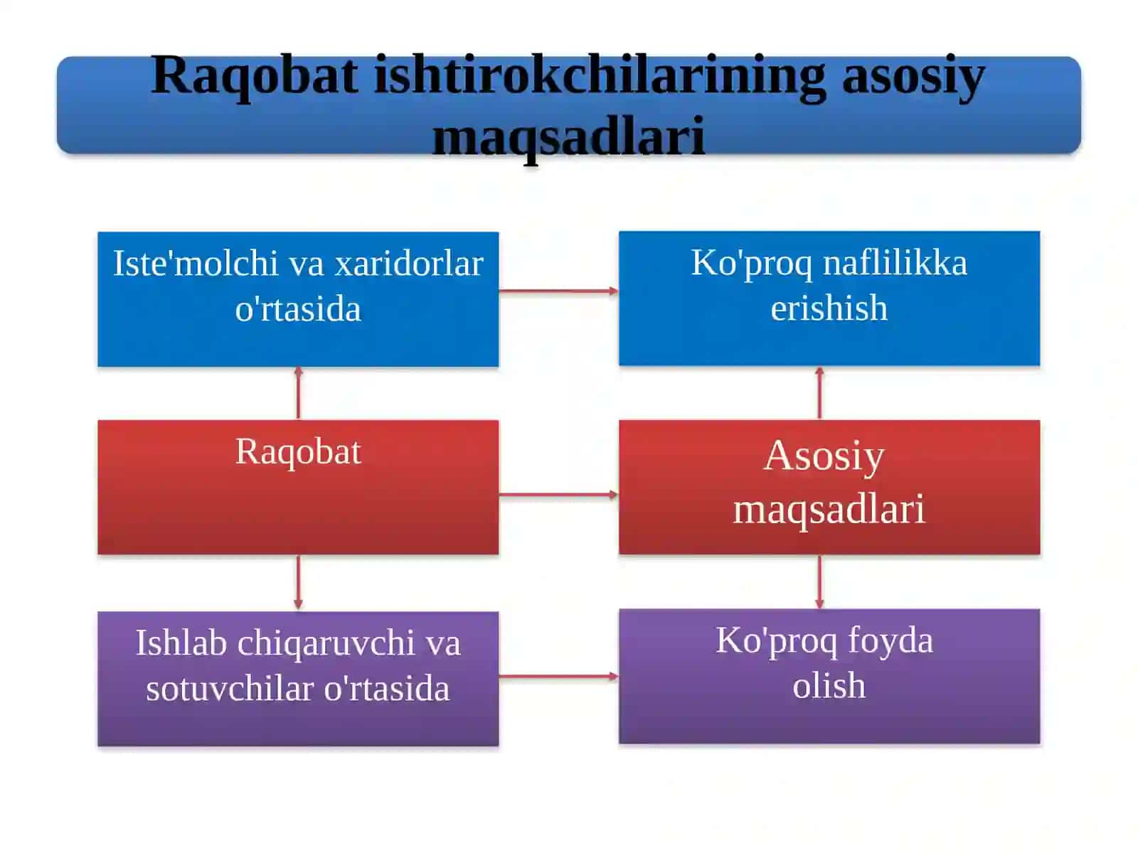 Reja 3