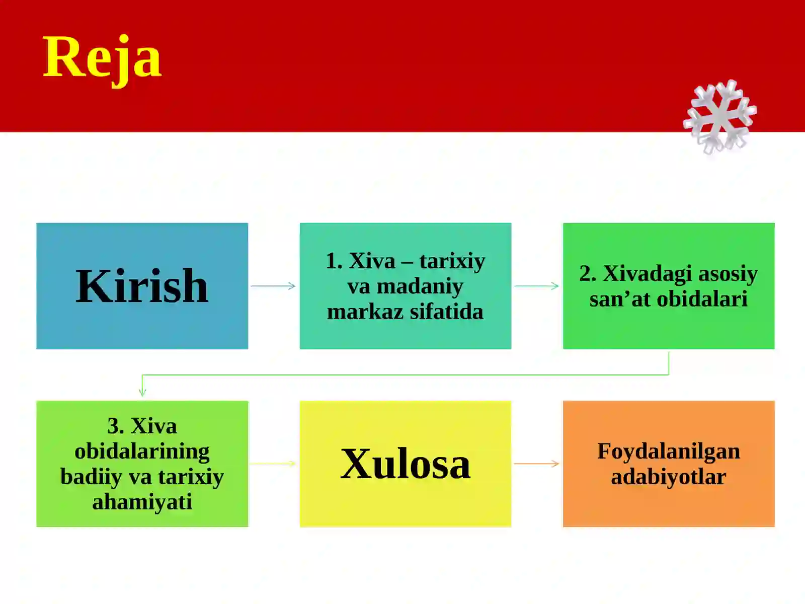 Xiva san’at obidalari 3