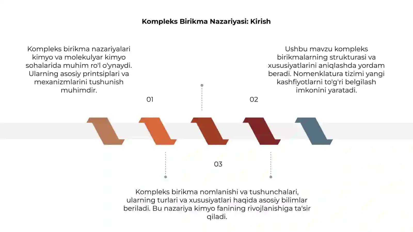 Kompleks birikma nazariyalari va nomenklaturasi 3