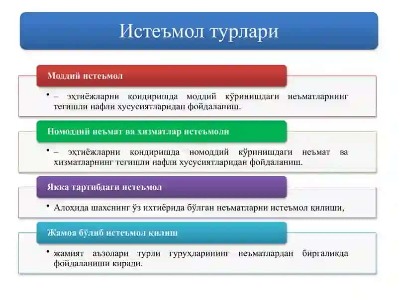 ИСТЕЪМОЛ, ЖАМҒАРМА ВА ИНВЕСТИЦИЯ функциялари 3