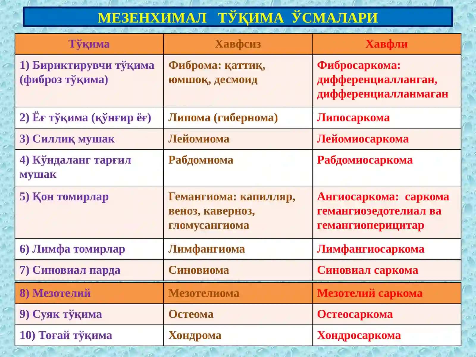 Мезенхимал,меланинли ва нерв тўқима ўсмалари 3