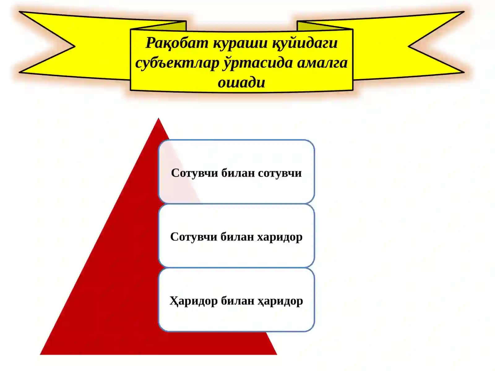 Рақобатнинг моҳияти, обеъктив асослари ва ривожланиш босқичлари 3
