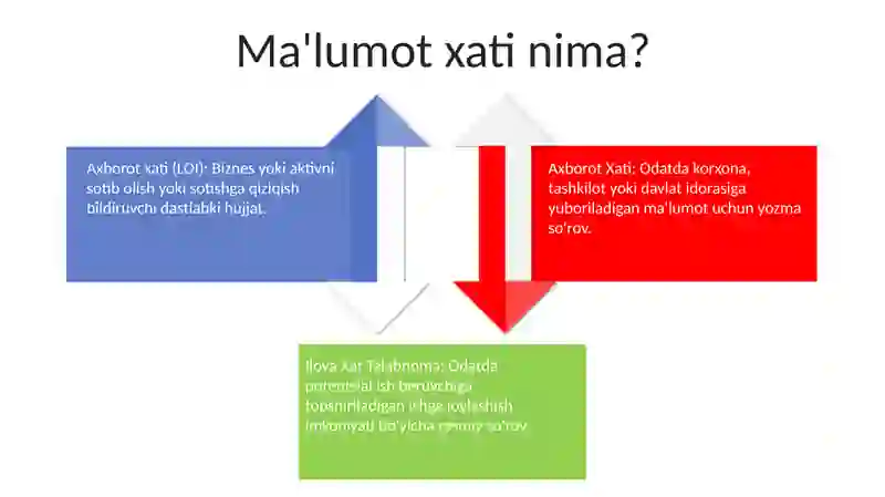 Axborot Xat 3