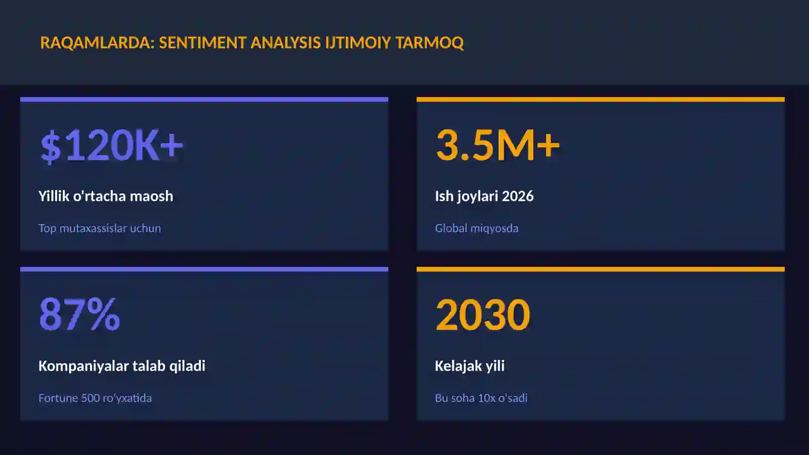DATA SCIENCE VA TAHLIL 3