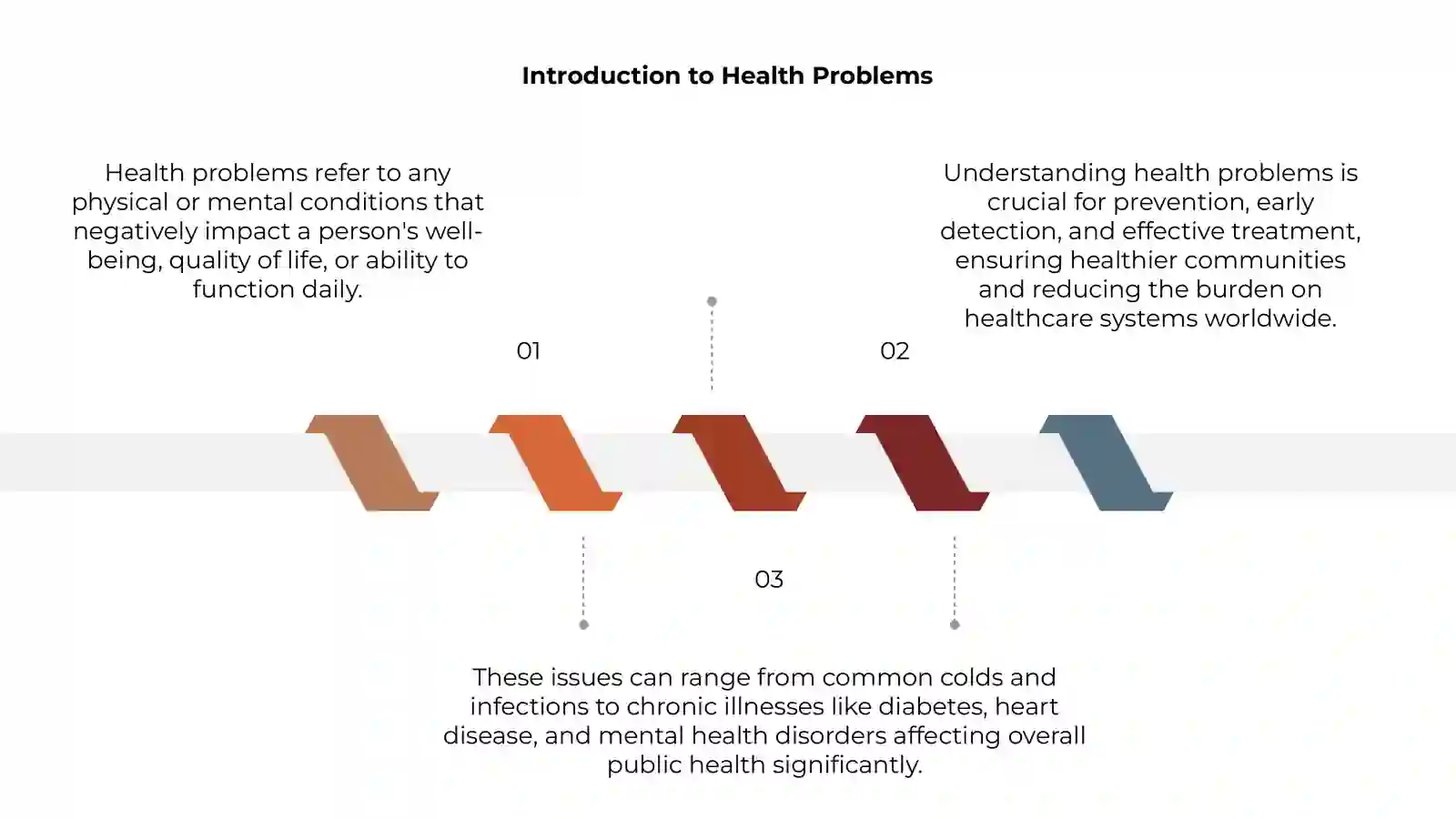 Health Problems 3