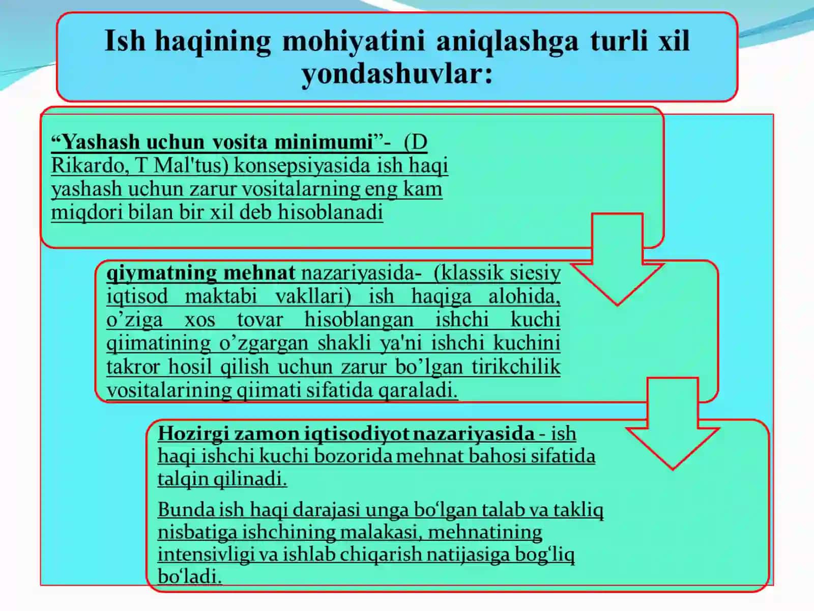 Ish haqi va mehnat munosabatlari 3