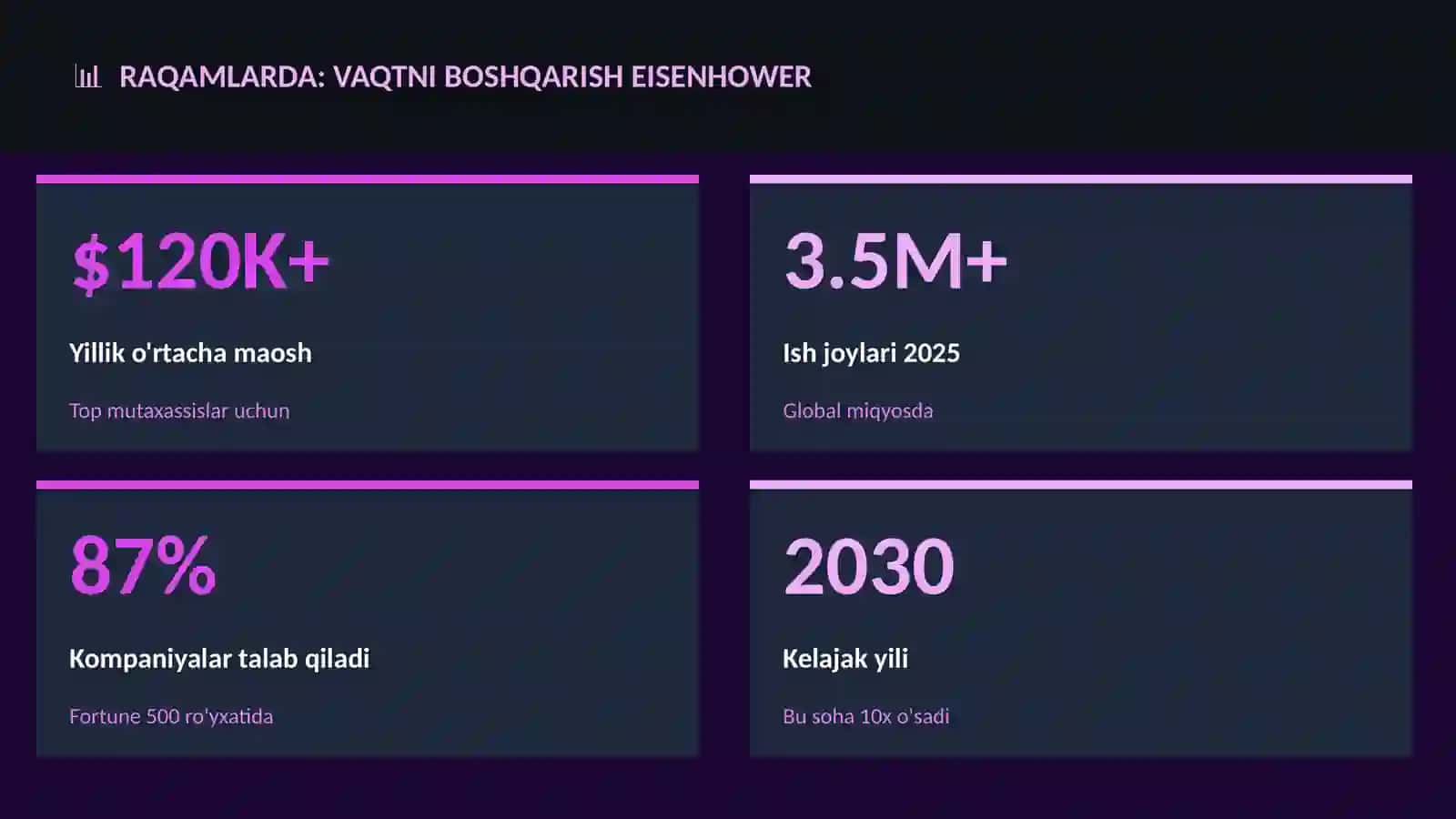 Vaqtni boshqarish Eisenhower 3
