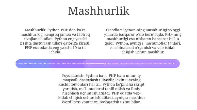 Python Yoki Php 3