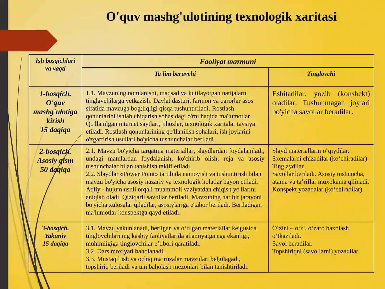 Uzluksizishlabturuvchirostlagichlarnisozlashtalablari 3