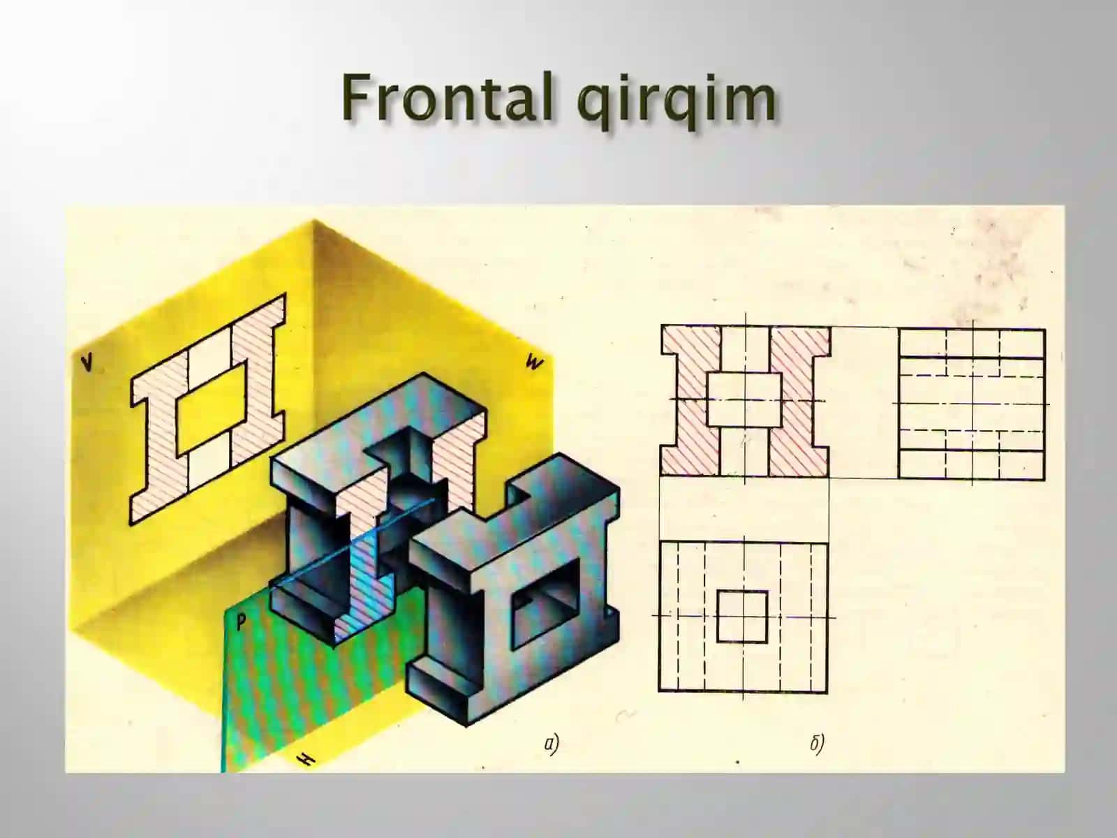 Qirqim va kesim.ppt 3