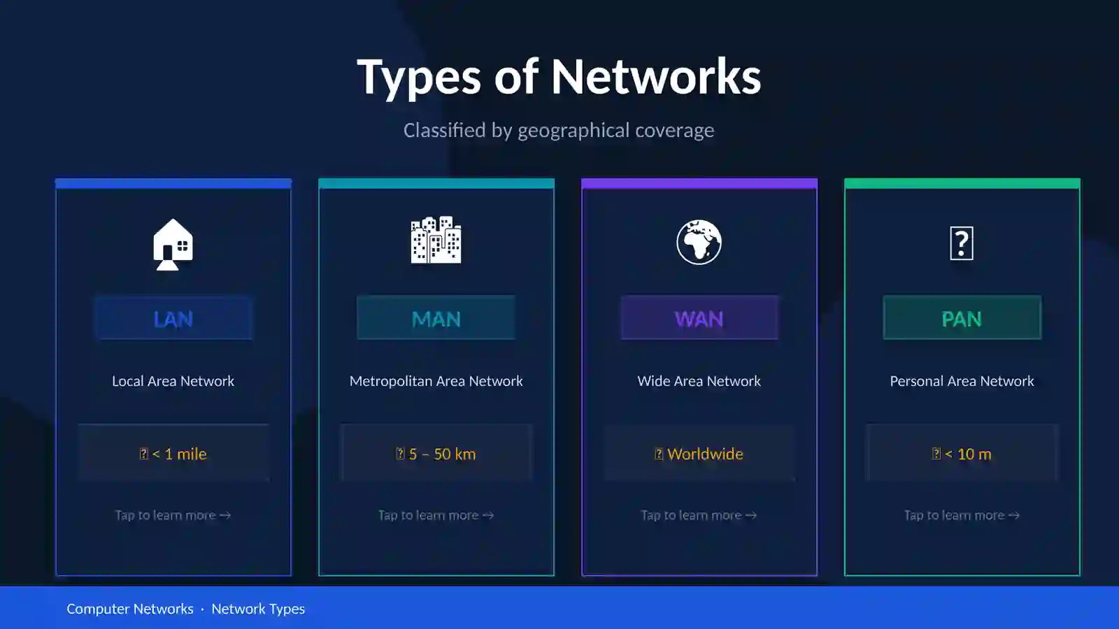 COMPUTER NETWORKS 3