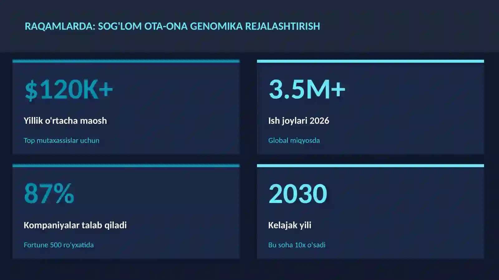 Sog'lom ota-ona genomika rejalashtirish 3