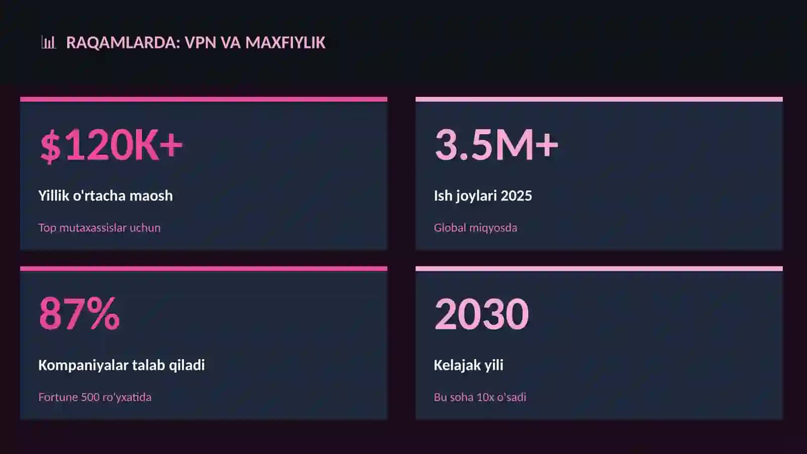 VPN va maxfiylik 3