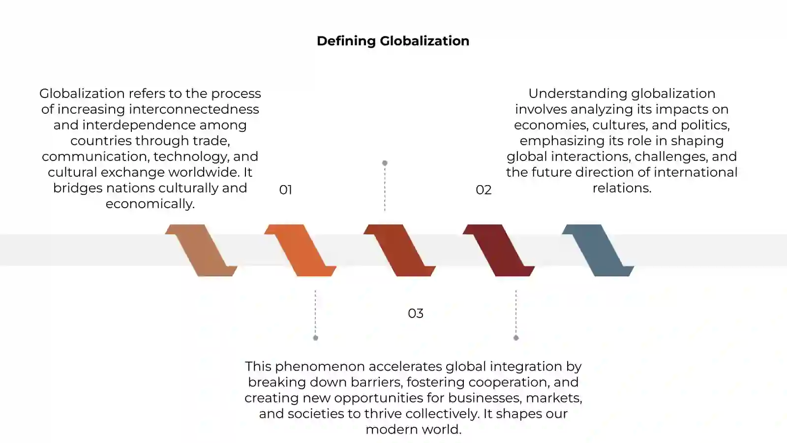 Globalization. Predicting content 3