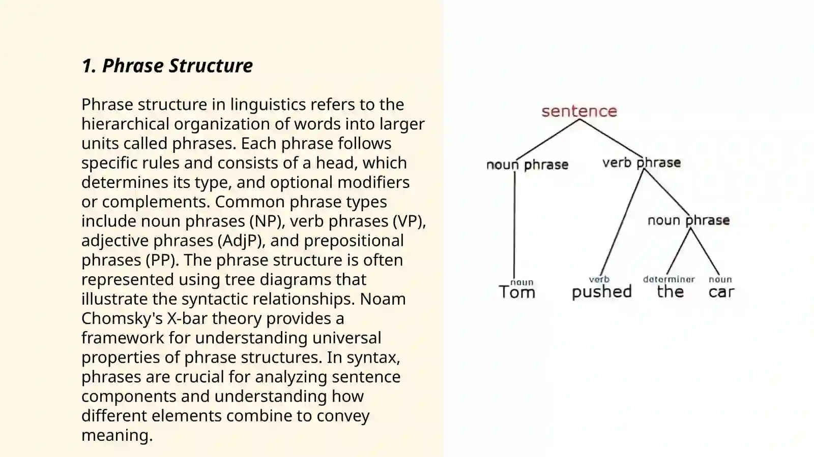 Syntax. The phrasa and the sentence. Types of sentences 3