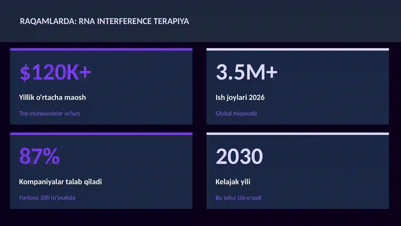 Rna interference terapiya 3