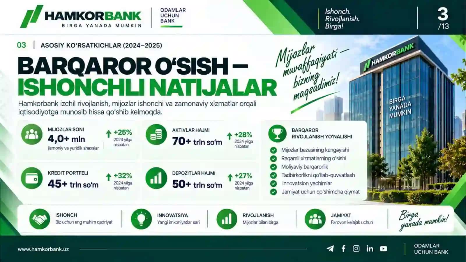 Hamkorbank 3