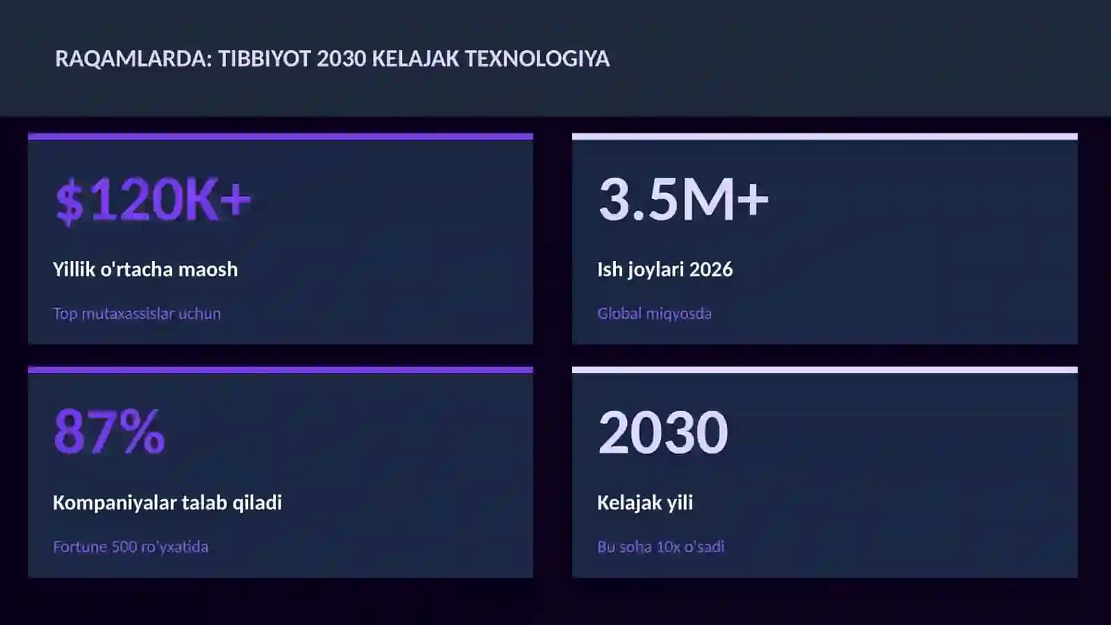 TIBBIYOT 2030 KELAJAK TEXNOLOGIYA 3