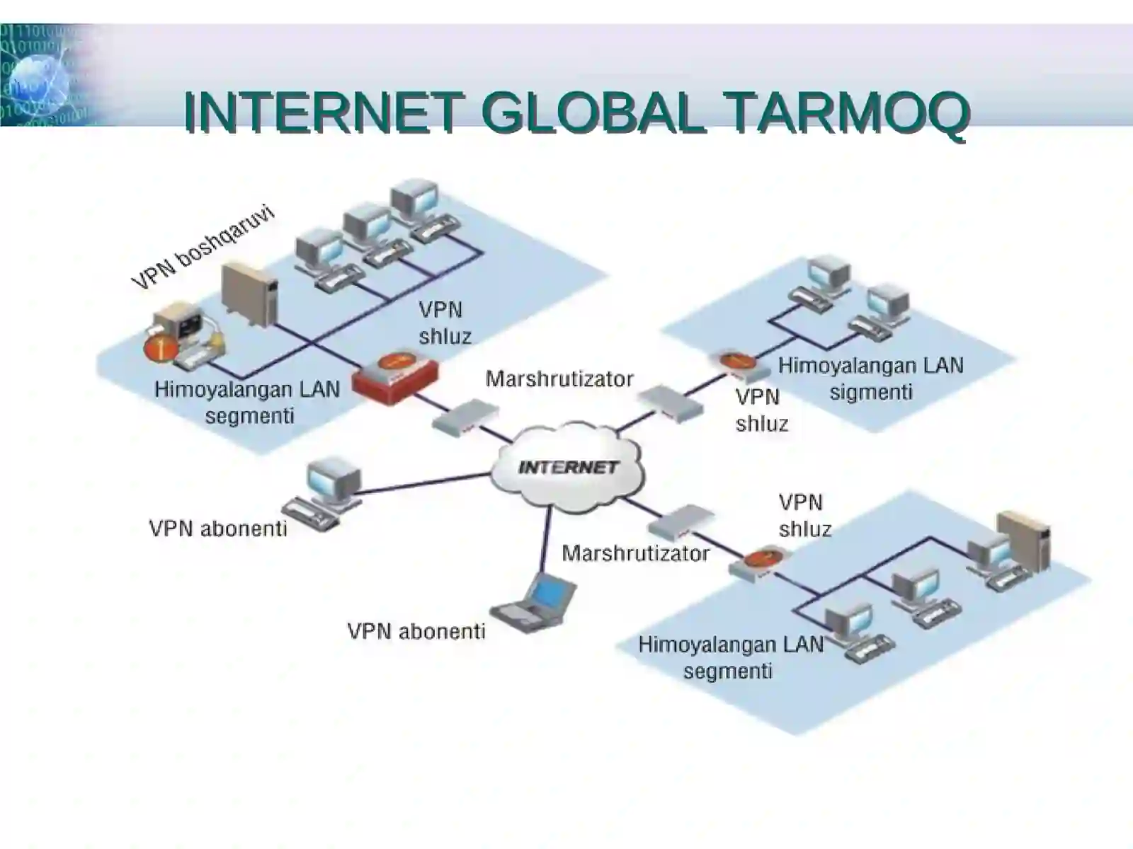 INTERNET GLOBAL TARMOQ 3