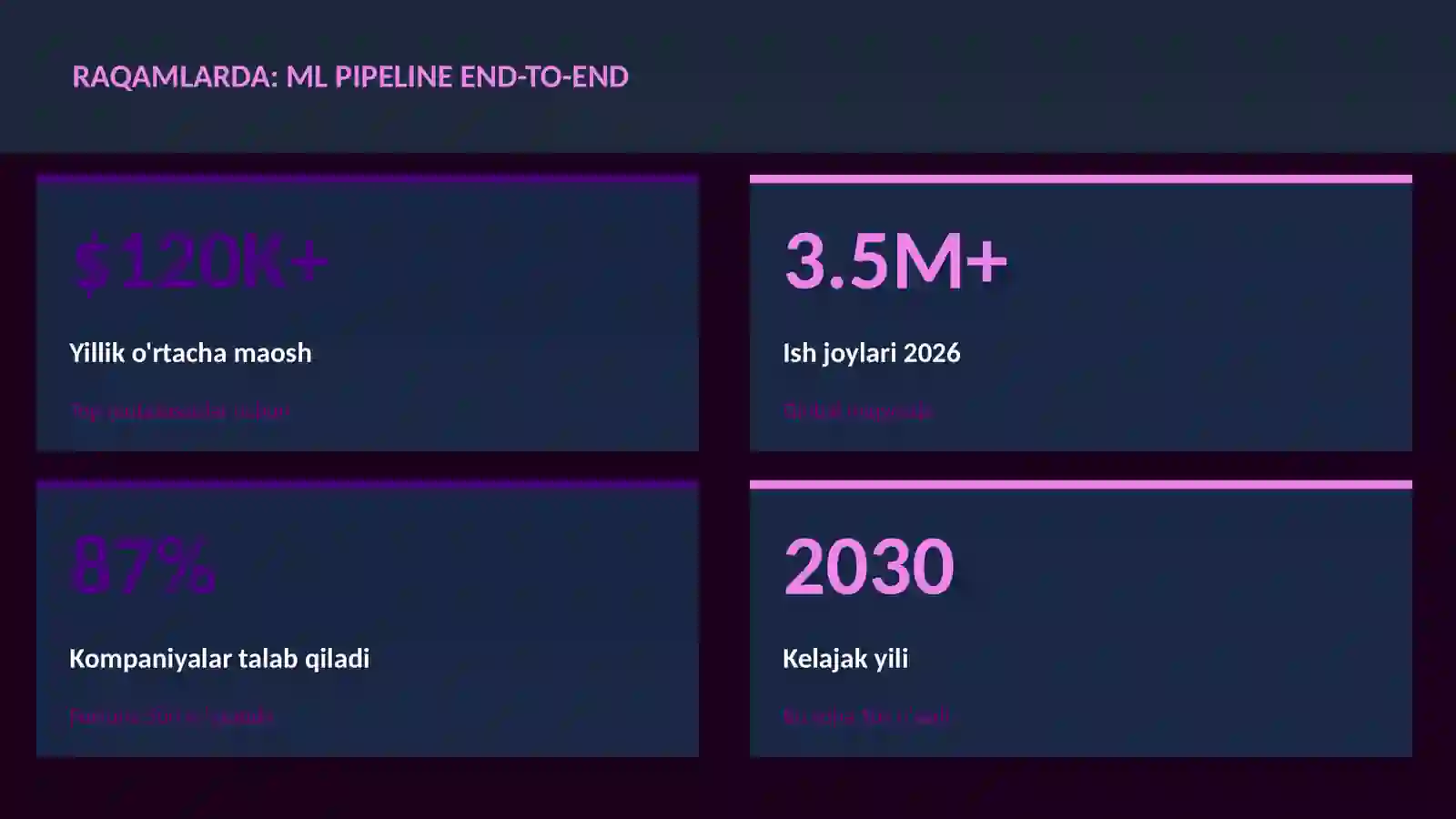 DATA SCIENCE VA TAHLIL 3