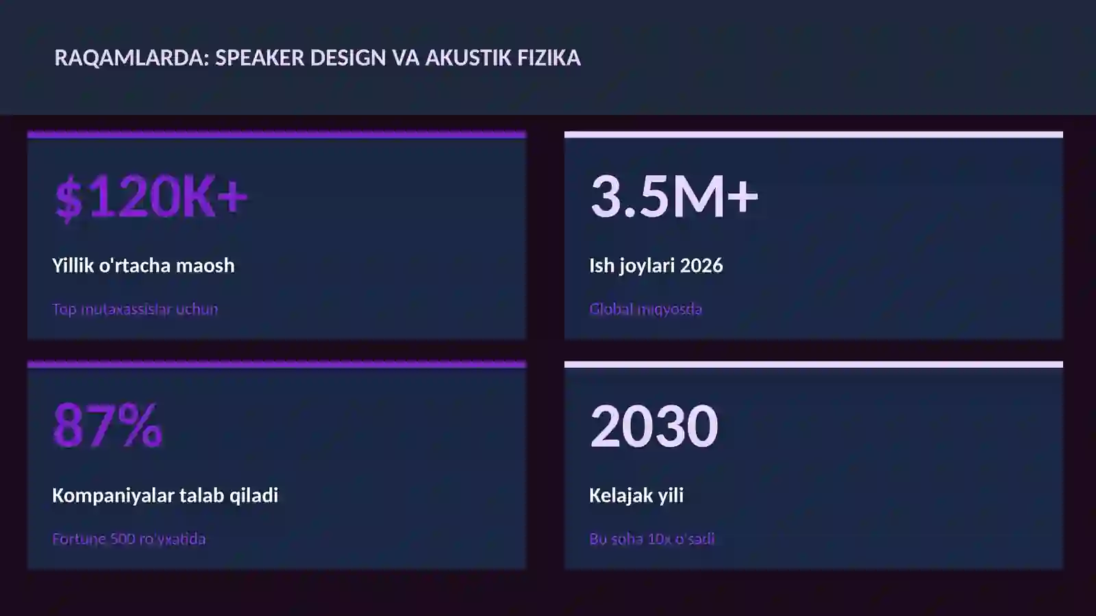 Speaker design va akustik fizika 3