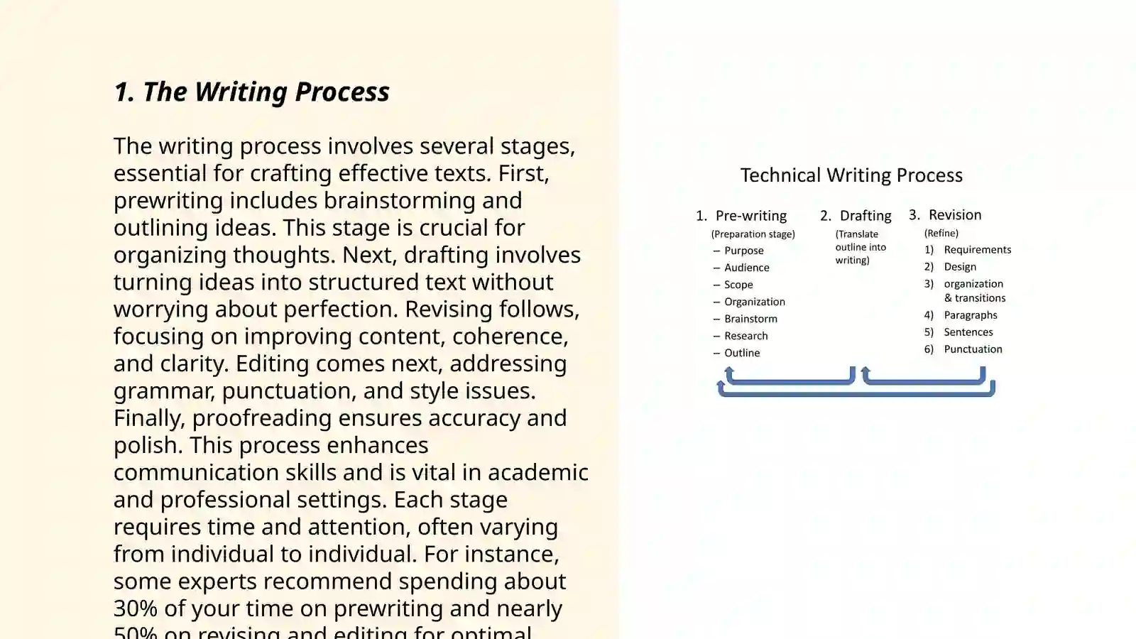Teaching writing 3