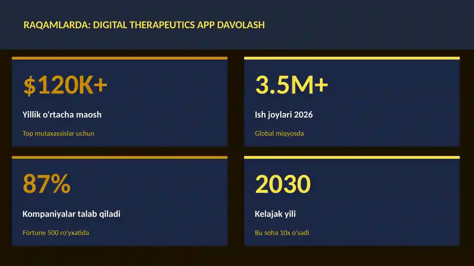 Digital therapeutics app davolash 2