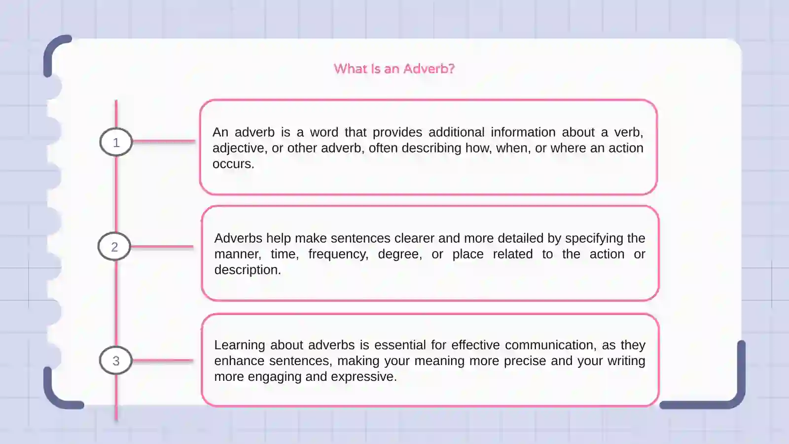 What Is an Adverb? 3