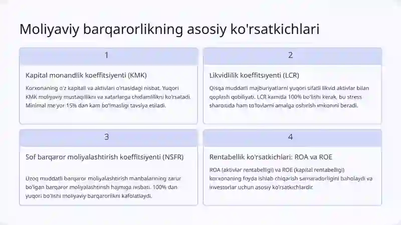 Moliyaviy barqarorlik 3