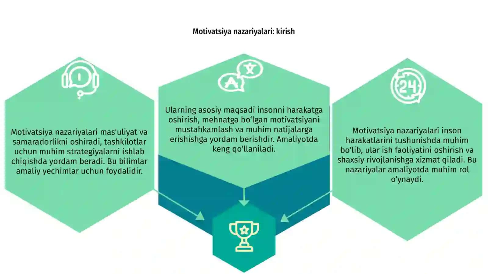 Motivatsiya nazariyalari va ularning amaliyotda qo‘llanilishi 3