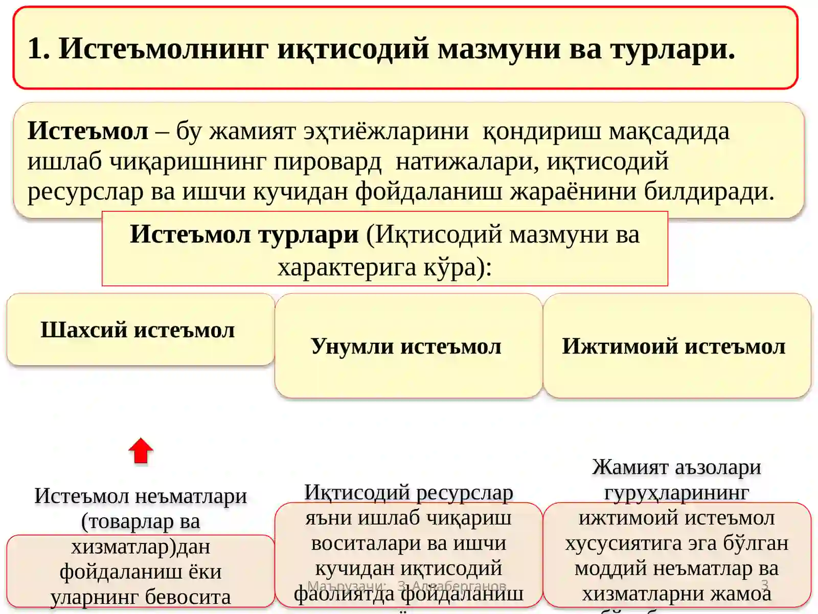 Иқтисодиёт назарияси 3