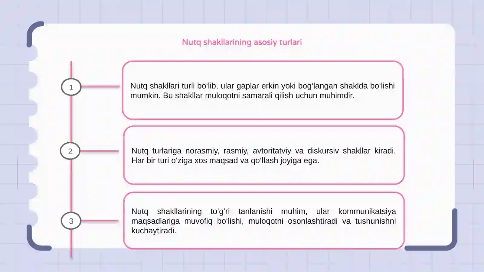 Nutq shakllari va turlari 3