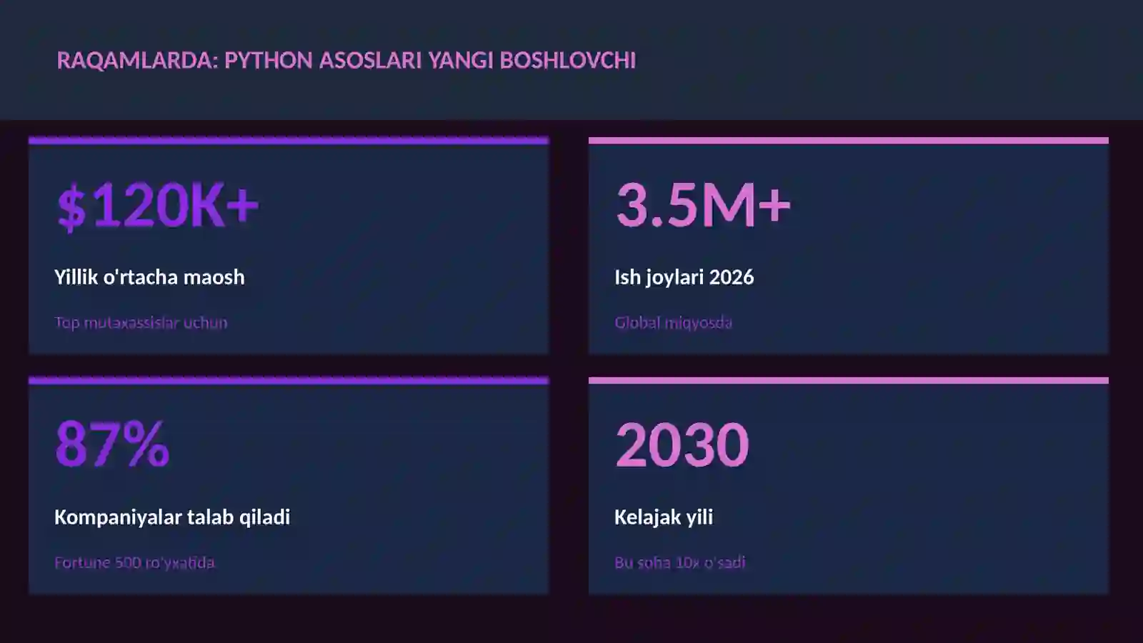 Python asoslari yangi boshlovchi 3