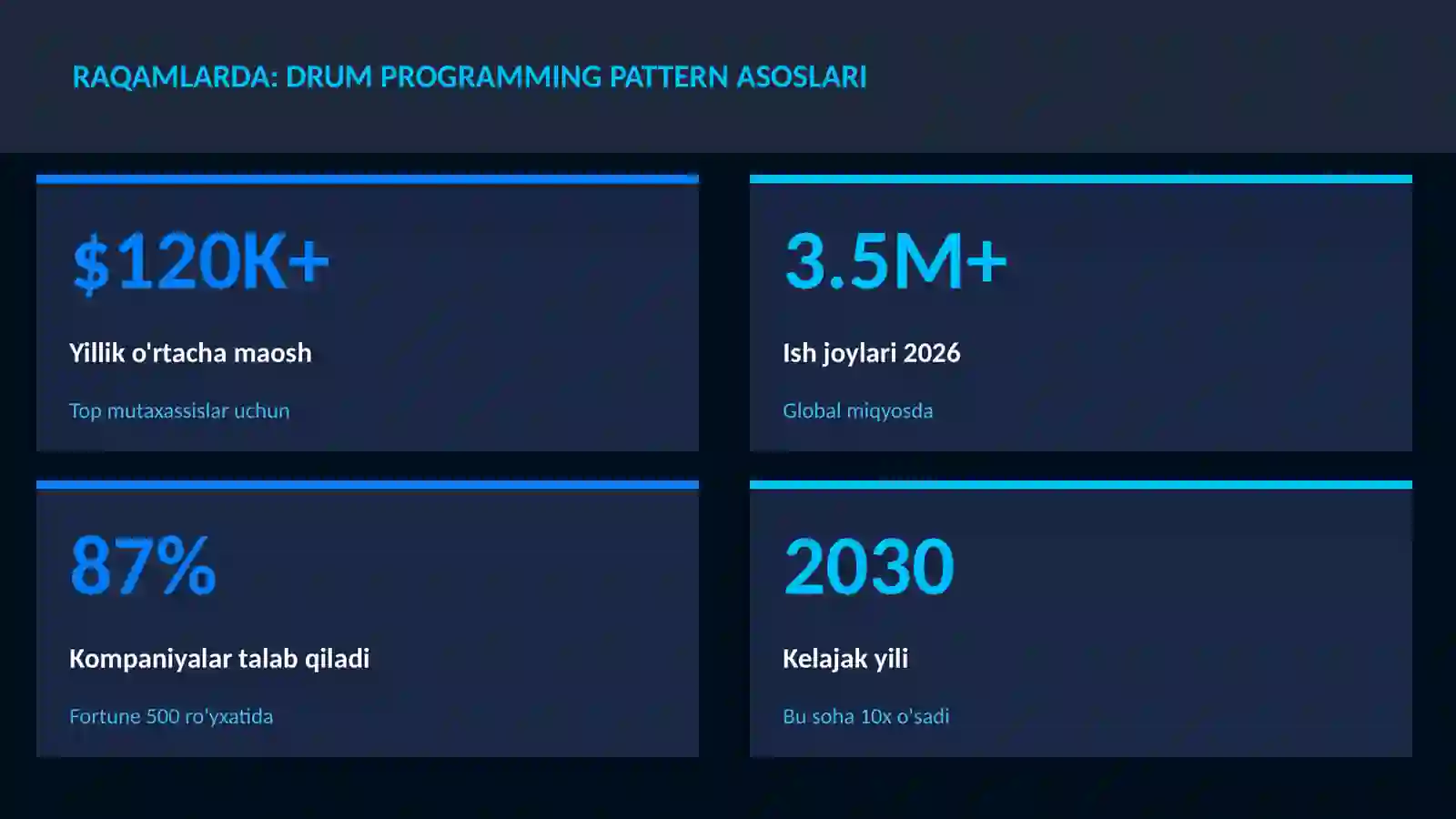 Drum programming pattern asoslari 3
