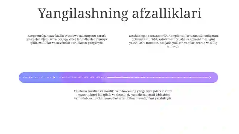 Windows Operatsion Tizimi Yangilash 3