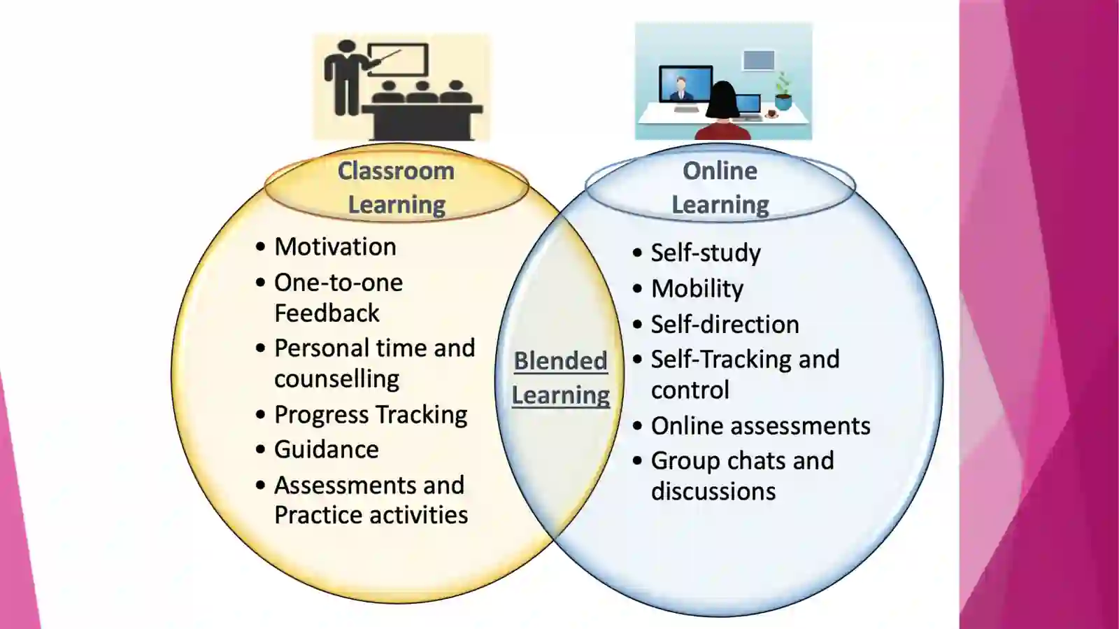 Blended learning and Flipped classroom 3