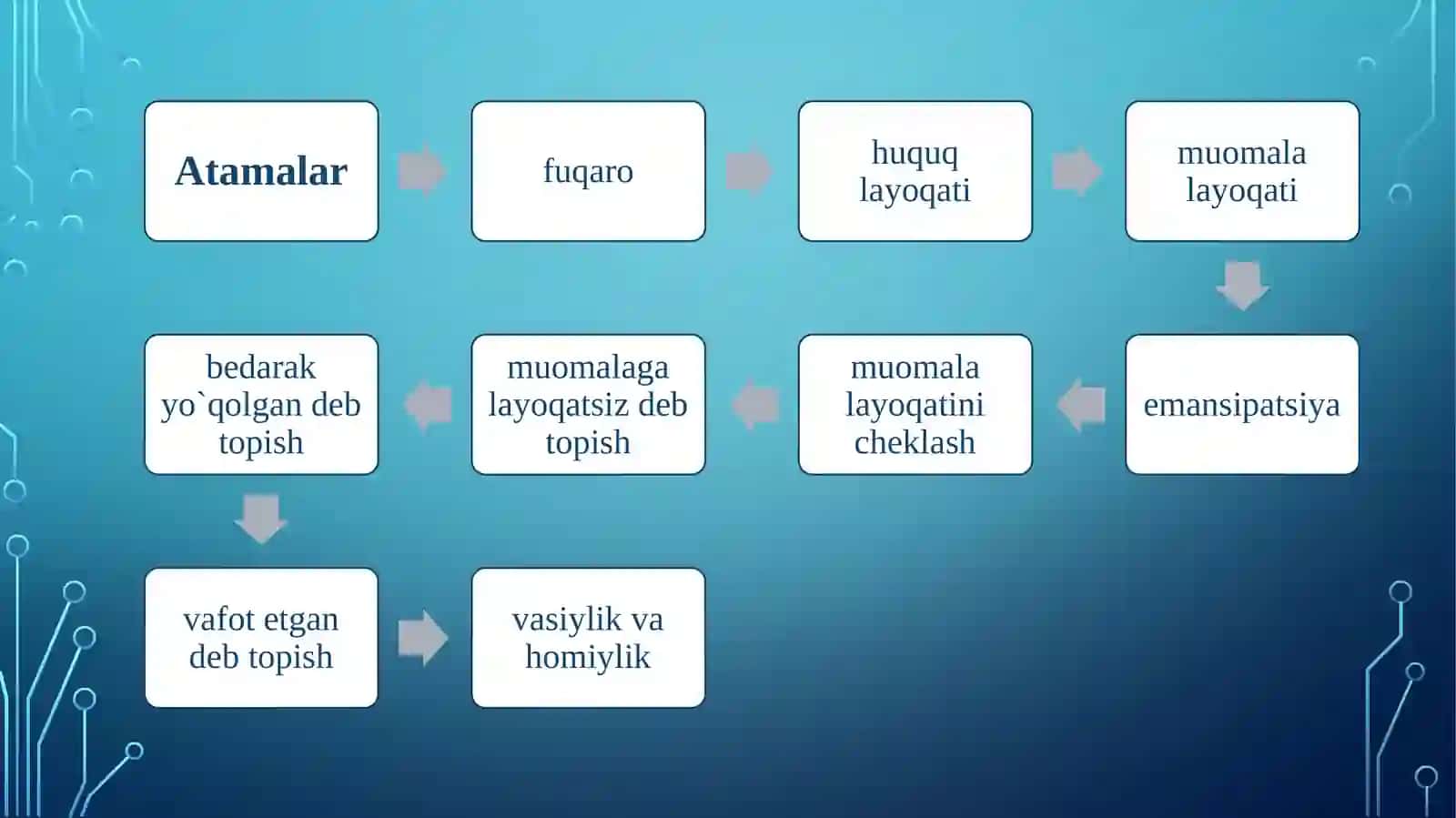 Fuqarolar–fuqarolik huquqining subyekti sifatida 3