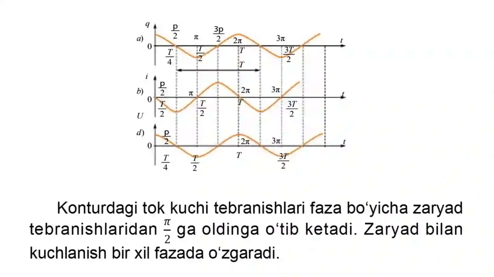 Vaqto‘tishi bilan tebranishlarning amplitudasini kamaytirish 3