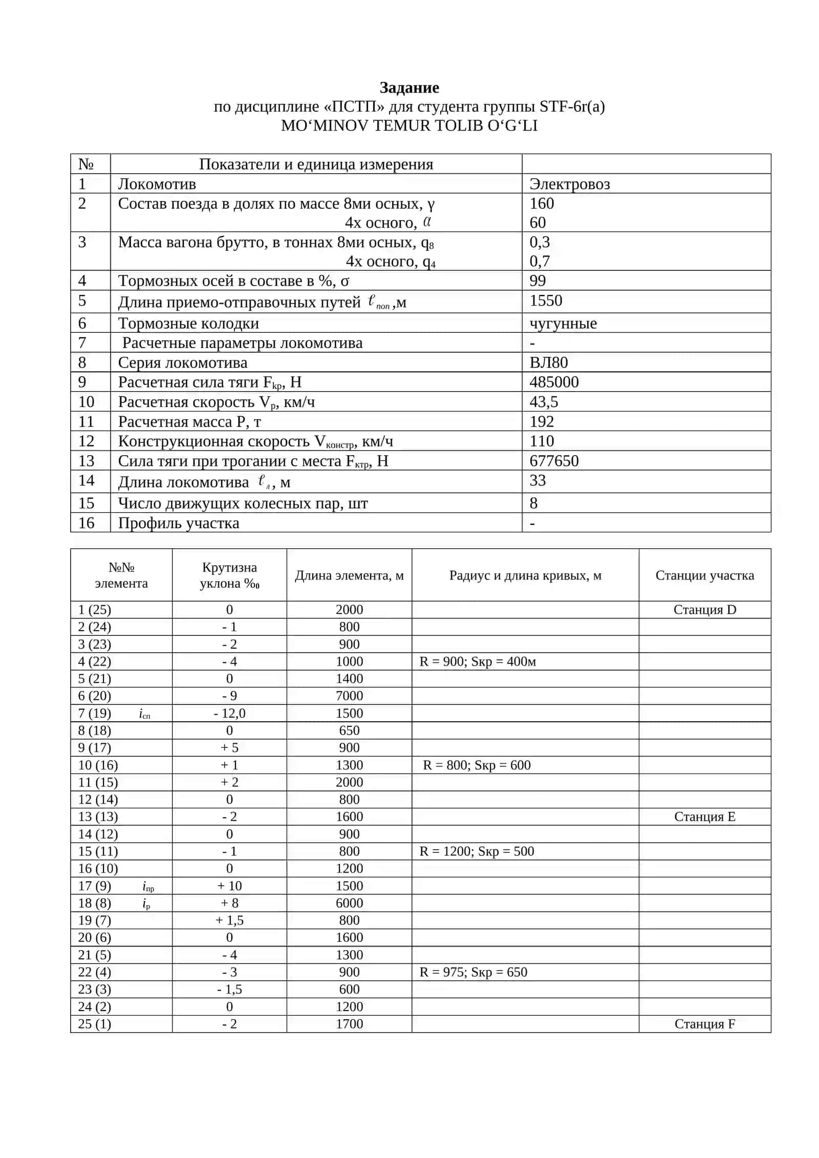Задание по дисциплине «ПСТП» 3
