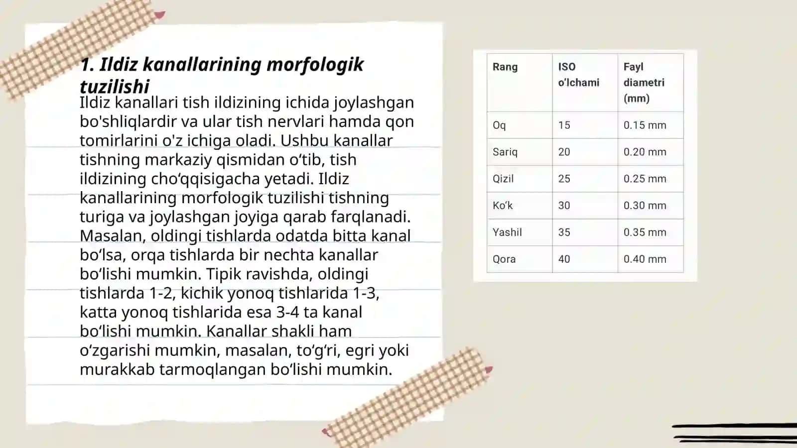 Endodontik Asboblar Standartizatsiyalash 3